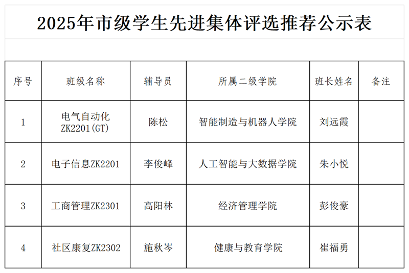 2025年市级学生先进评选推荐人员公示表_先进集体.png 2025年市级学生先进评选推荐人员公示表_先进集体.png