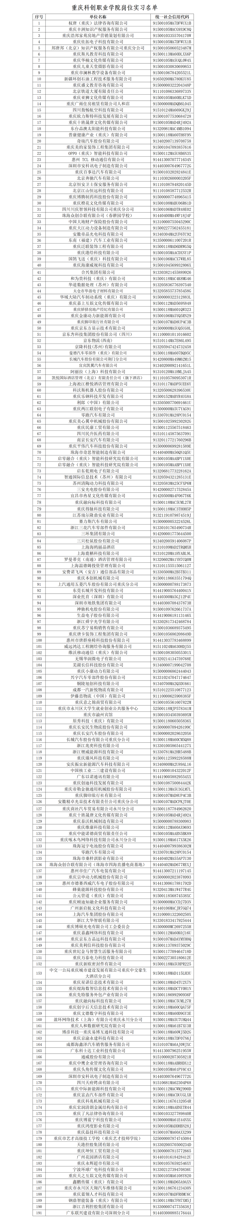 实习单位公示名单_01.png