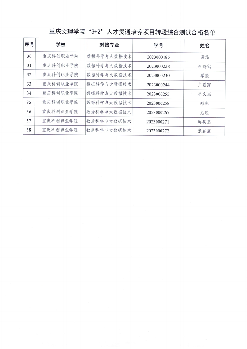 重庆文理学院（重庆科创职业学院）“3+2”人才贯通培养项目转段综合测试合格名单公布_03.png